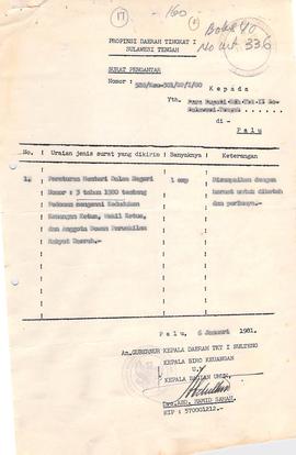 Surat Pengantar Peraturan Menteri Dalam Negeri No. : 3 tahun 1980 ttg pedoman mengenai kedudukan ...