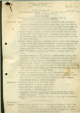 Keputusan BKDH Tk I Sulteng ttg Pengesahan jumlah Desa di tiap Kabupaten Dati II Se- Provinsi Dat...